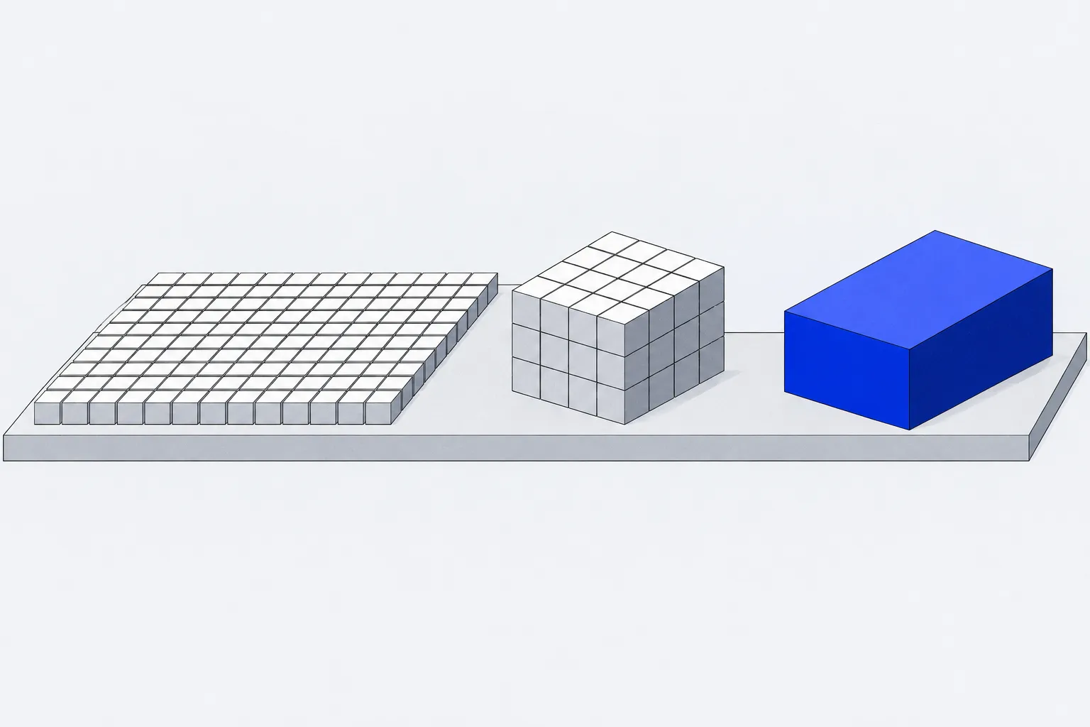 Abstract model of a field of small grey tiles, then a stack of grey unit blocks, then one solid blue slab: hours, then units, then cash.